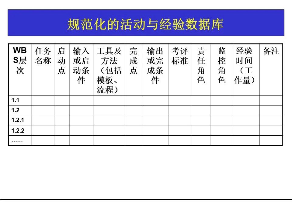 一份项目管理工具教材，团队架构、需求管理、关键路径都有了！可下载！