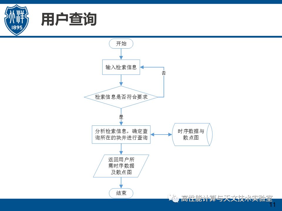 基于海量星表数据高效生成时间序列方法研究