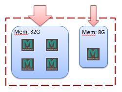 【开源组件】分布式缓存---Memcached