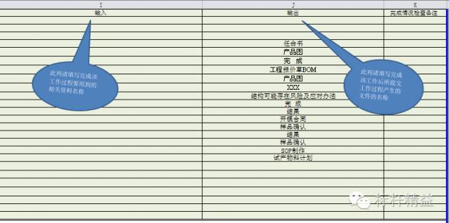 项目管理进度计划表制作及甘特图绘制方法