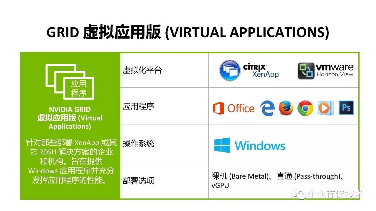 桌面虚拟化和 GPU 虚拟化解决方案介绍