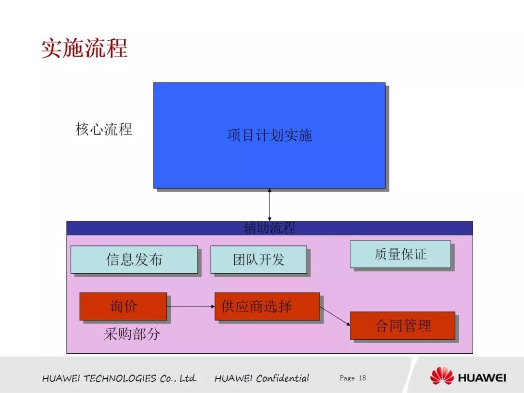 【网络文件精选分享中心】本周免费分享华为项目管理PDF版（源于网络）