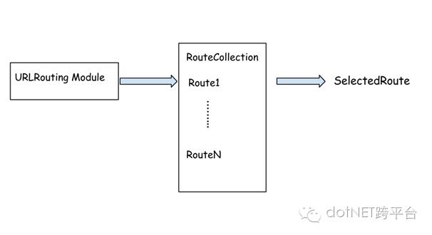 asp.net MVC 应用程序的生命周期