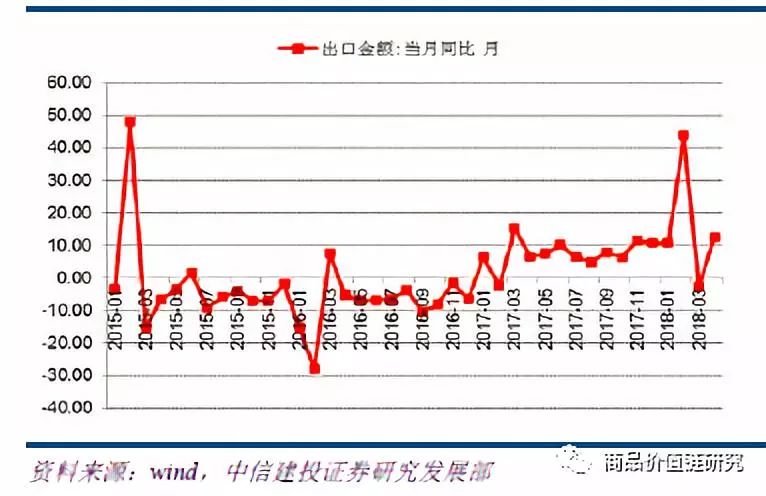 压力测试将显高盈利韧性——钢铁2018年下半年展望