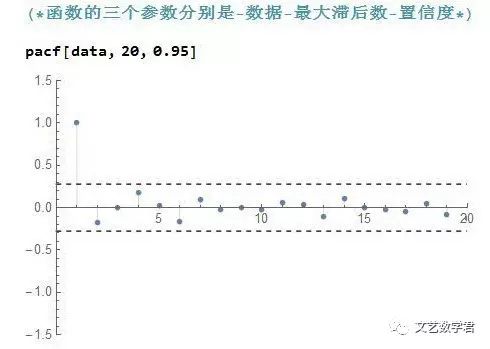 [时间序列分析][1]--平稳性,白噪声的检验