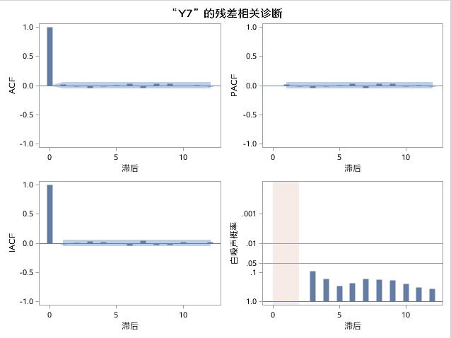 时间序列基本概念