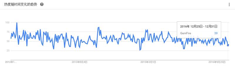 最全大数据工具盘点，Google Trends 揭示了你应该学习这些！