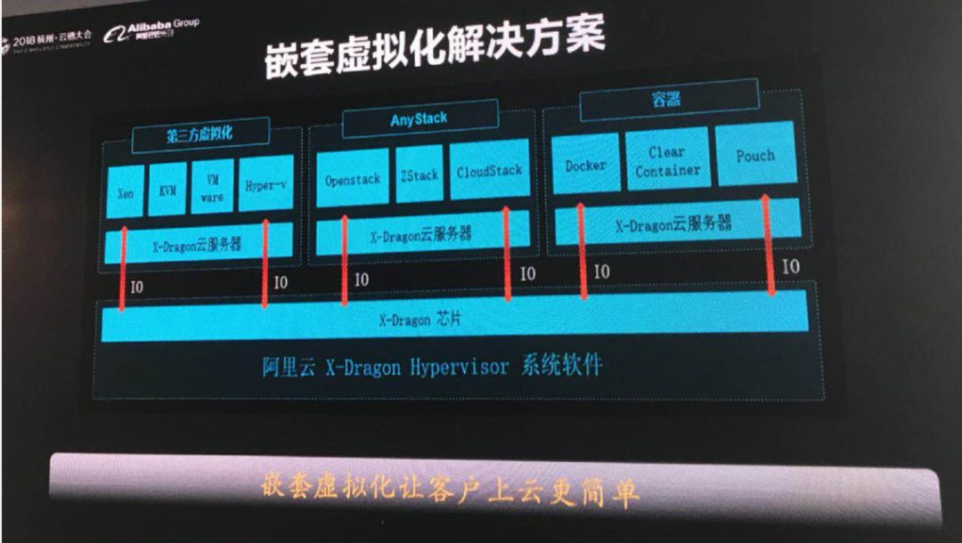 专访阿里云虚拟化技术总监研究员张献涛：“神龙”开启云计算新征程