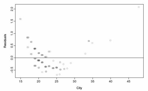 【时间序列预测】简单回归（Simple regression）模型