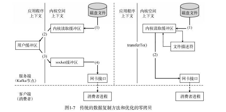 Kafka，是时候深入了解一下了