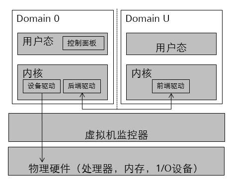 细说「计算虚拟化技术」