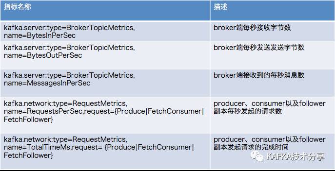 【译】调优Apache Kafka集群