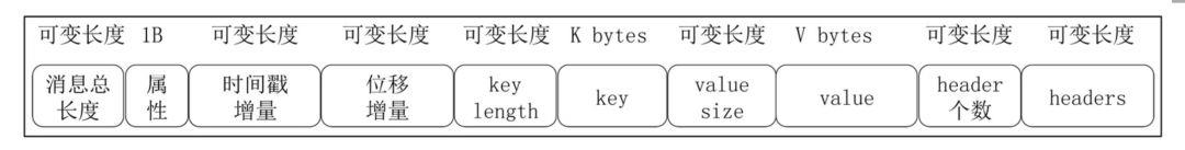 Kafka日志存储详解