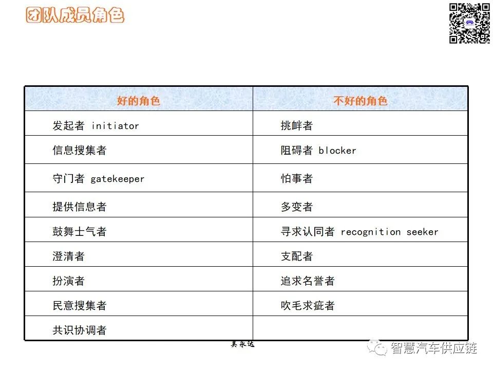 首发：图解项目管理PMP培训教材全套 PPT436