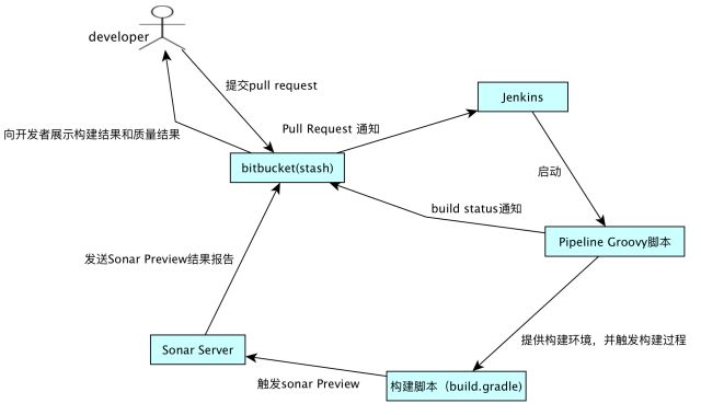 聊聊代码质量的保证措施