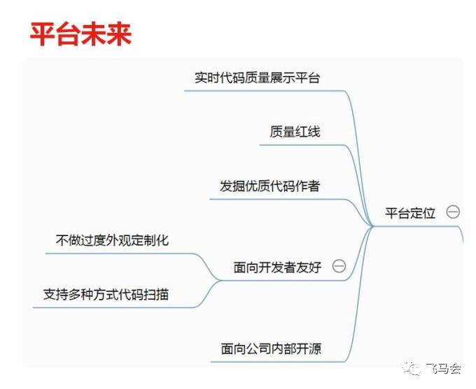 【11.23直播回顾】京东商城的通用代码质量提升方案