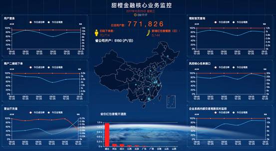 【专业的力量】 海量日志监控平台（Spark Streaming，实时流式处理系统）