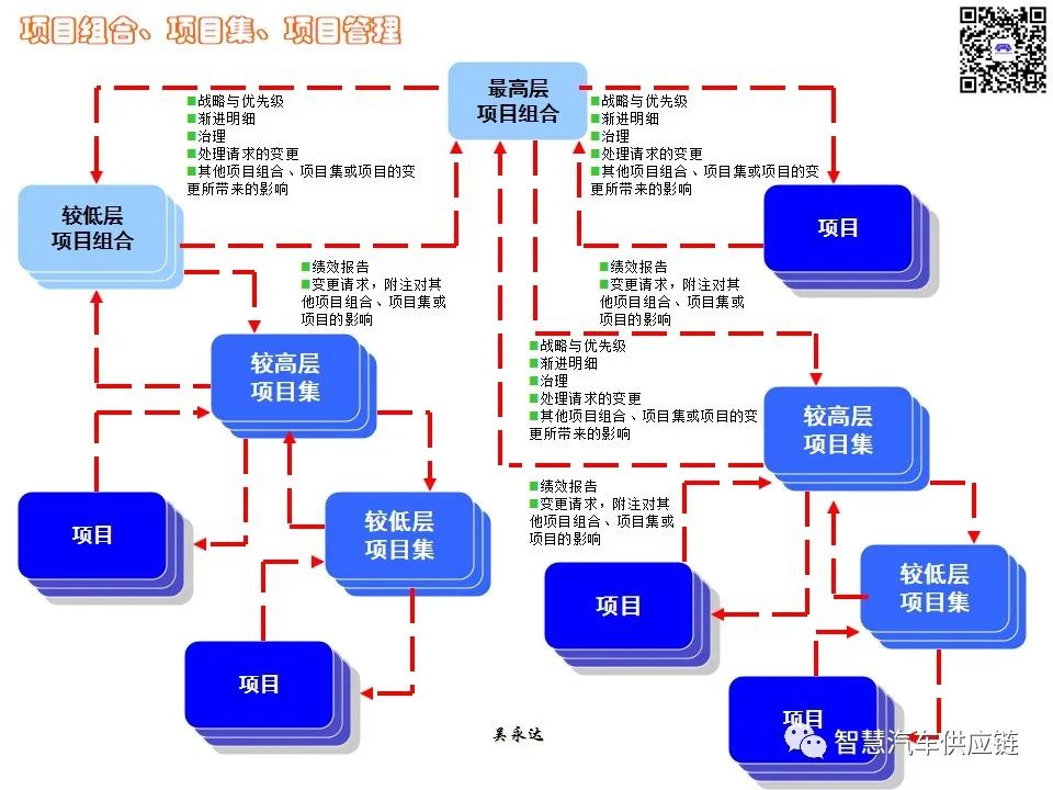 首发：图解项目管理PMP培训教材全套 PPT436