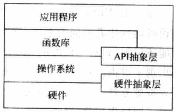 容器技术(序)