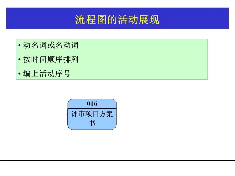 一份项目管理工具教材，团队架构、需求管理、关键路径都有了！可下载！