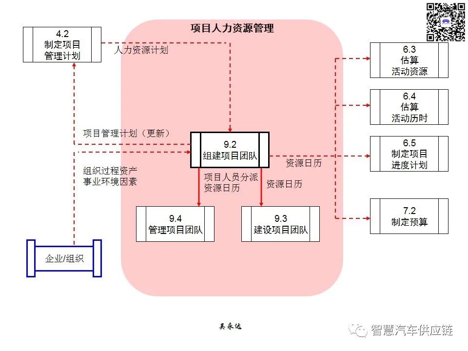 首发：图解项目管理PMP培训教材全套 PPT436