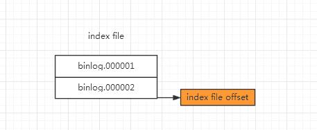 MySQL 手动注册binlog文件造成主从同步异常