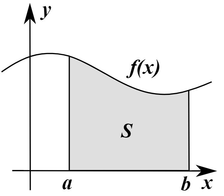 如何理解时间序列？— 从 Riemann 积分和 Lebesgue 积分谈起