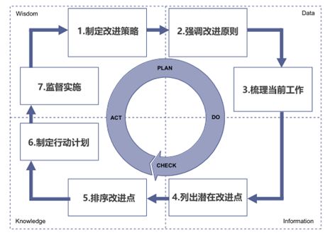 小白必备项目管理入门知识