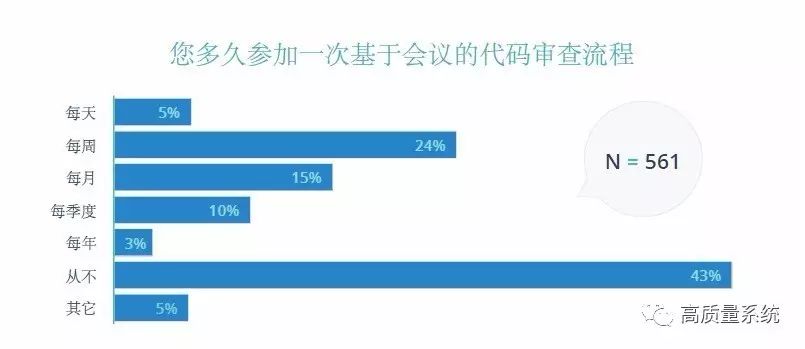 代码质量和审查状况年度报告！-2017（中文版）