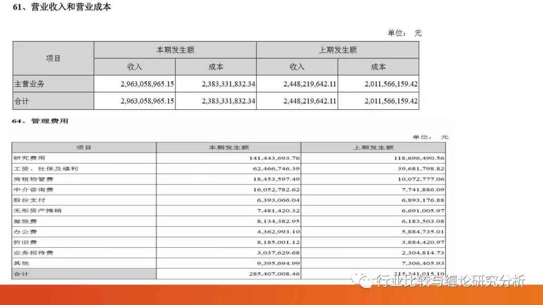 证券研究中的量价时空（9）：时光旅行、流媒体与视频识别、我眼中的计算机股（第二篇） （证券研究系列连载之四十五）