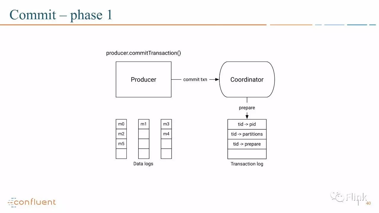 【PPT】Introducing Exactly Once Semantics in Apache Kafka