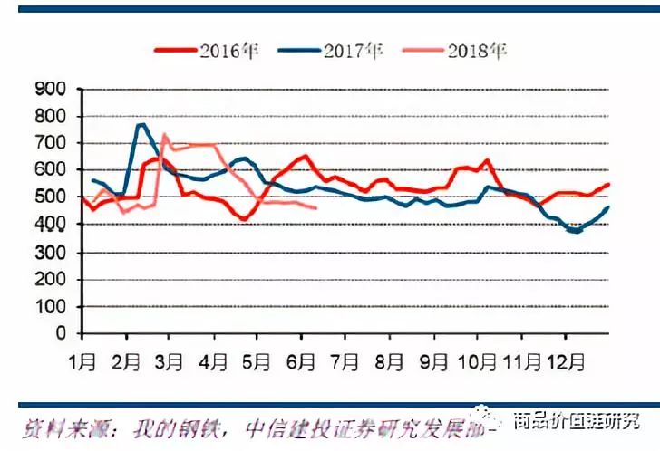 压力测试将显高盈利韧性——钢铁2018年下半年展望