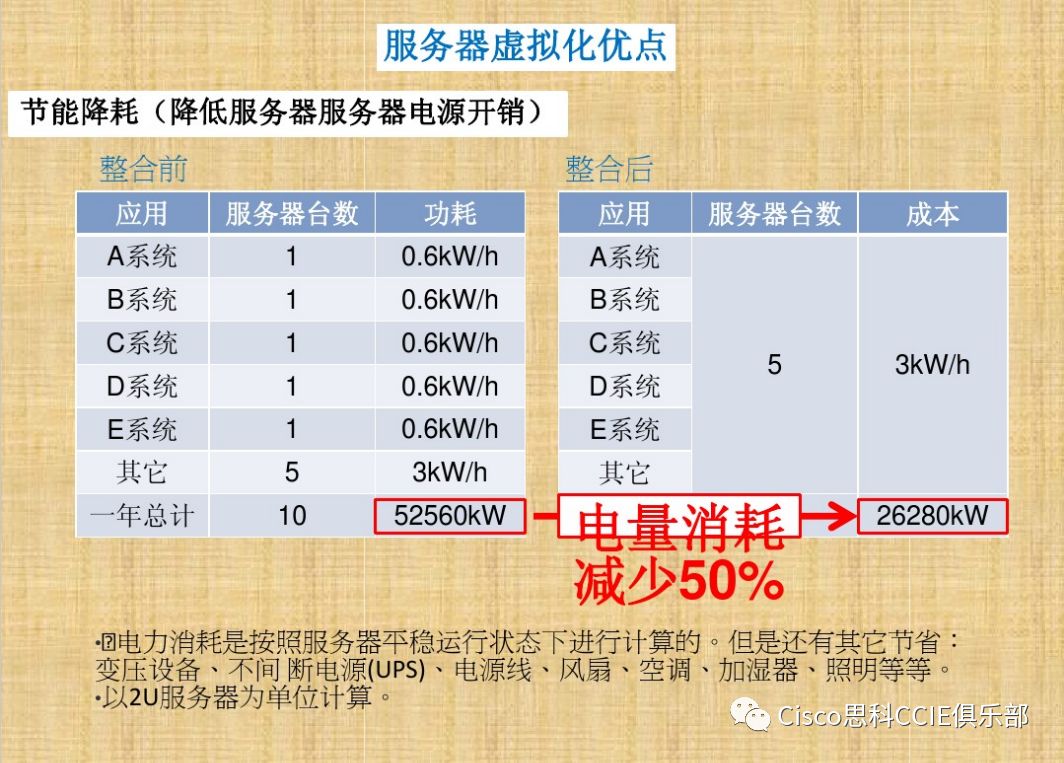 干货！虚拟化基础知识介绍