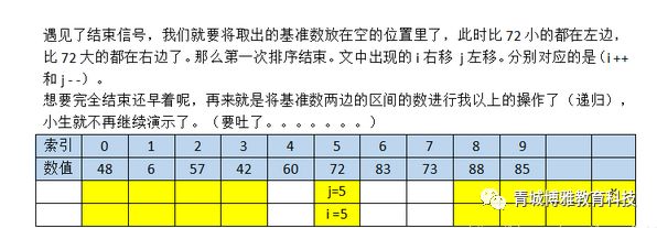 java快速排序 （任何人都能看懂的快速排序）