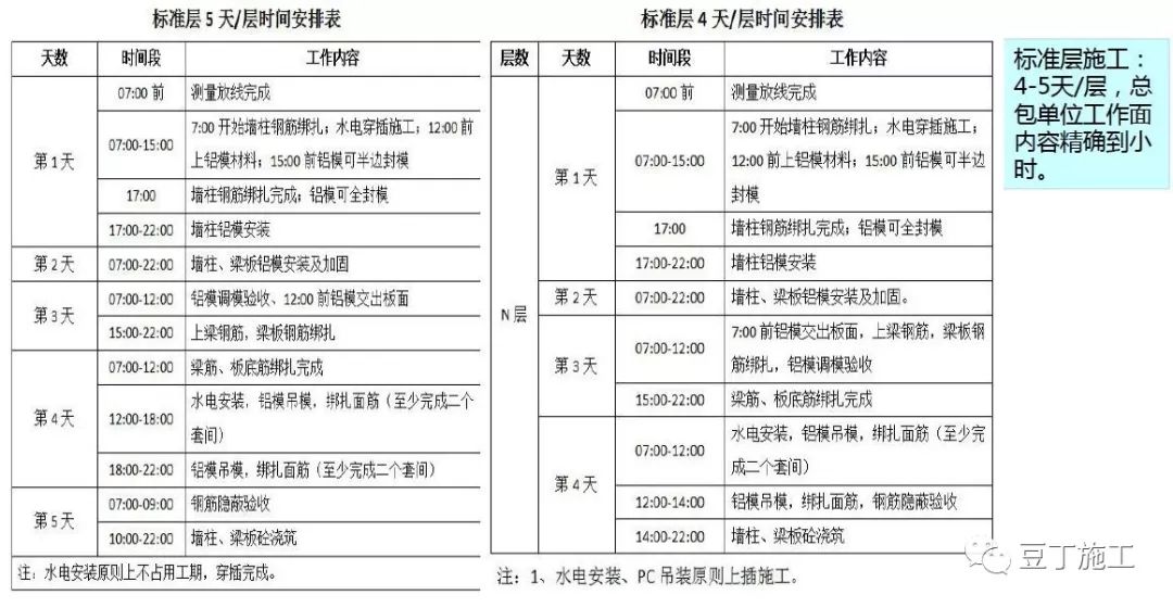 超详细的住宅楼工程项目管理策划汇报，学学如何面面俱到？