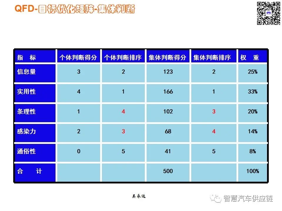 首发：图解项目管理PMP培训教材全套 PPT436