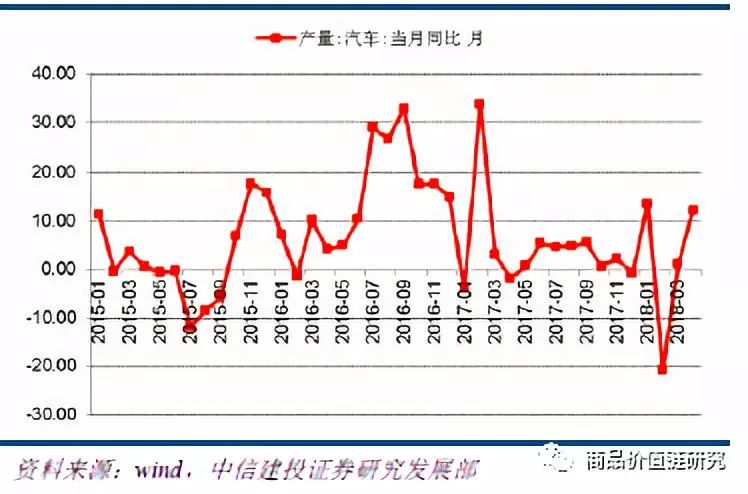 压力测试将显高盈利韧性——钢铁2018年下半年展望