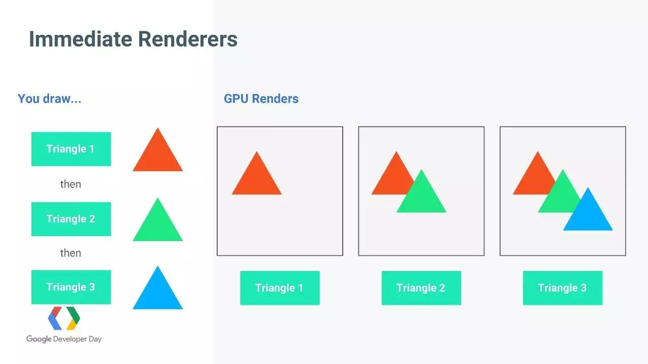 Vulkan-专为Android打造的高性能3D图像API (Google开发者大会演讲PPT&视频)