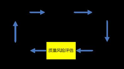 如何做到高效配合？浅谈项目管理中的闭环思维