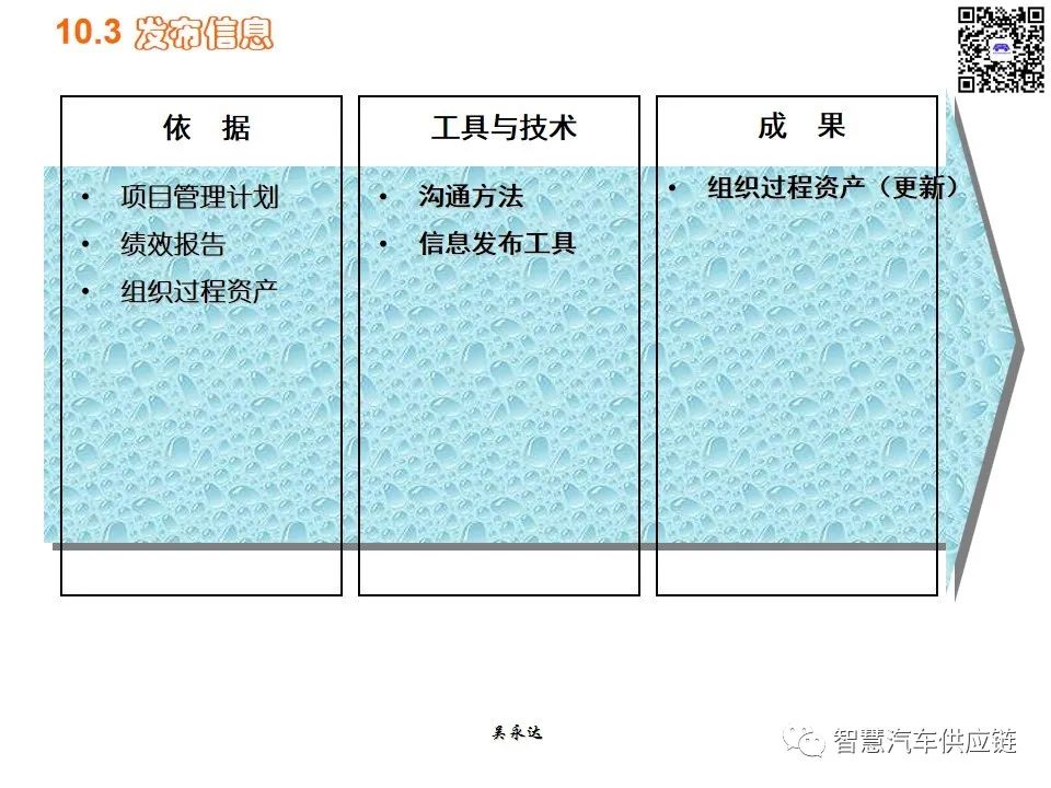 首发：图解项目管理PMP培训教材全套 PPT436