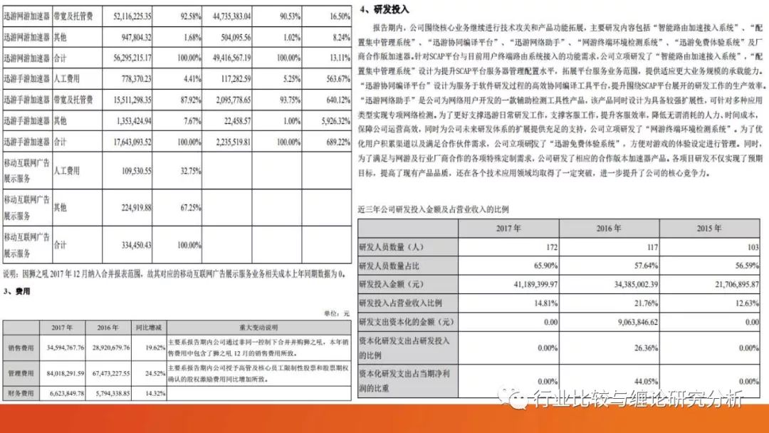 证券研究中的量价时空（9）：时光旅行、流媒体与视频识别、我眼中的计算机股（第二篇） （证券研究系列连载之四十五）