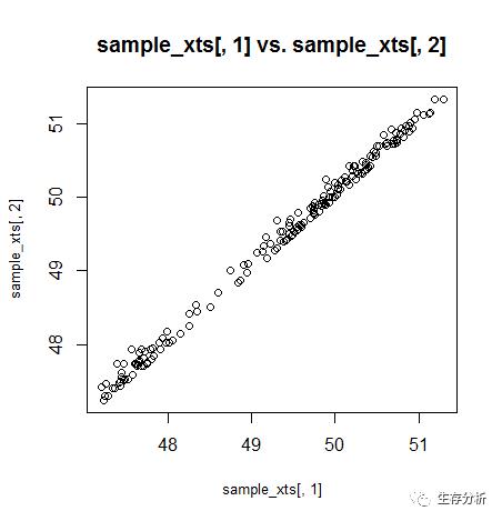 时间序列 || plot.xts时间序列可视化