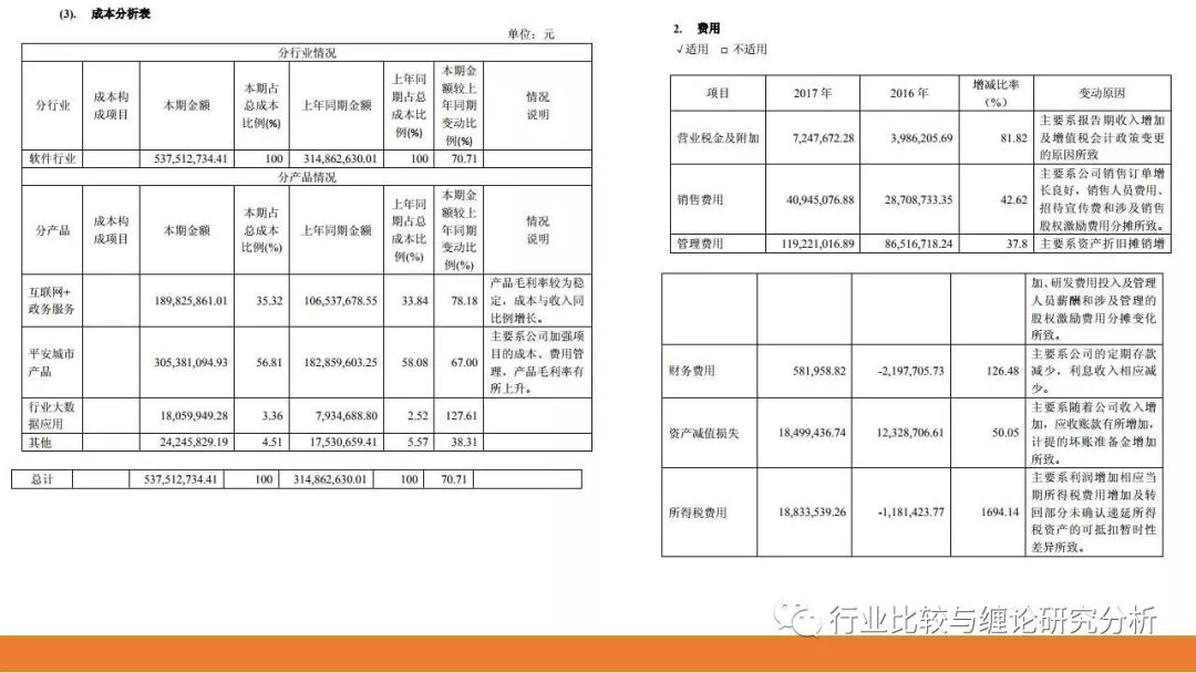 证券研究中的量价时空（9）：时光旅行、流媒体与视频识别、我眼中的计算机股（第二篇） （证券研究系列连载之四十五）