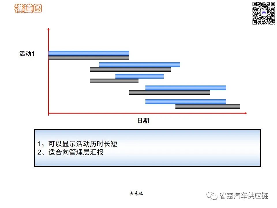 首发：图解项目管理PMP培训教材全套 PPT436