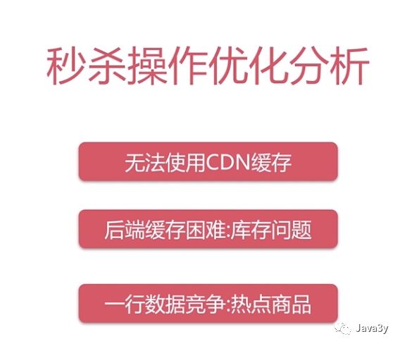 Java高并发秒杀系统【观后总结】