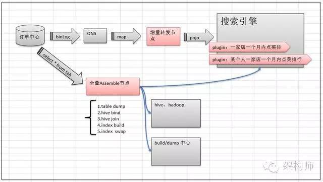 基于Solr的淘宝商家交易数据实时查询方法