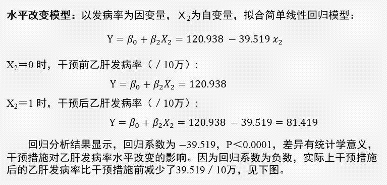 中断时间序列分析在干预效果评价中的应用