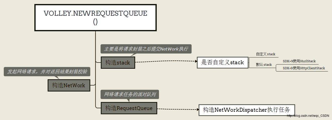 网络请求流程