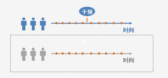 中断时间序列分析在干预效果评价中的应用