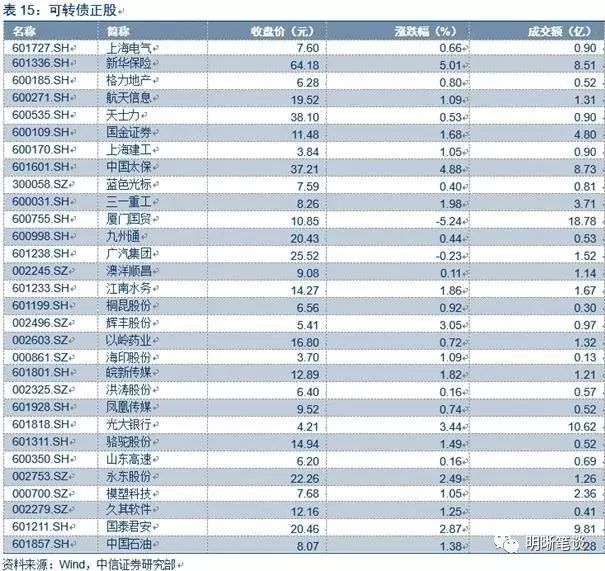 【超长国债的定价研究】超长期国债是否有配置价值，基于时间序列模型的研究